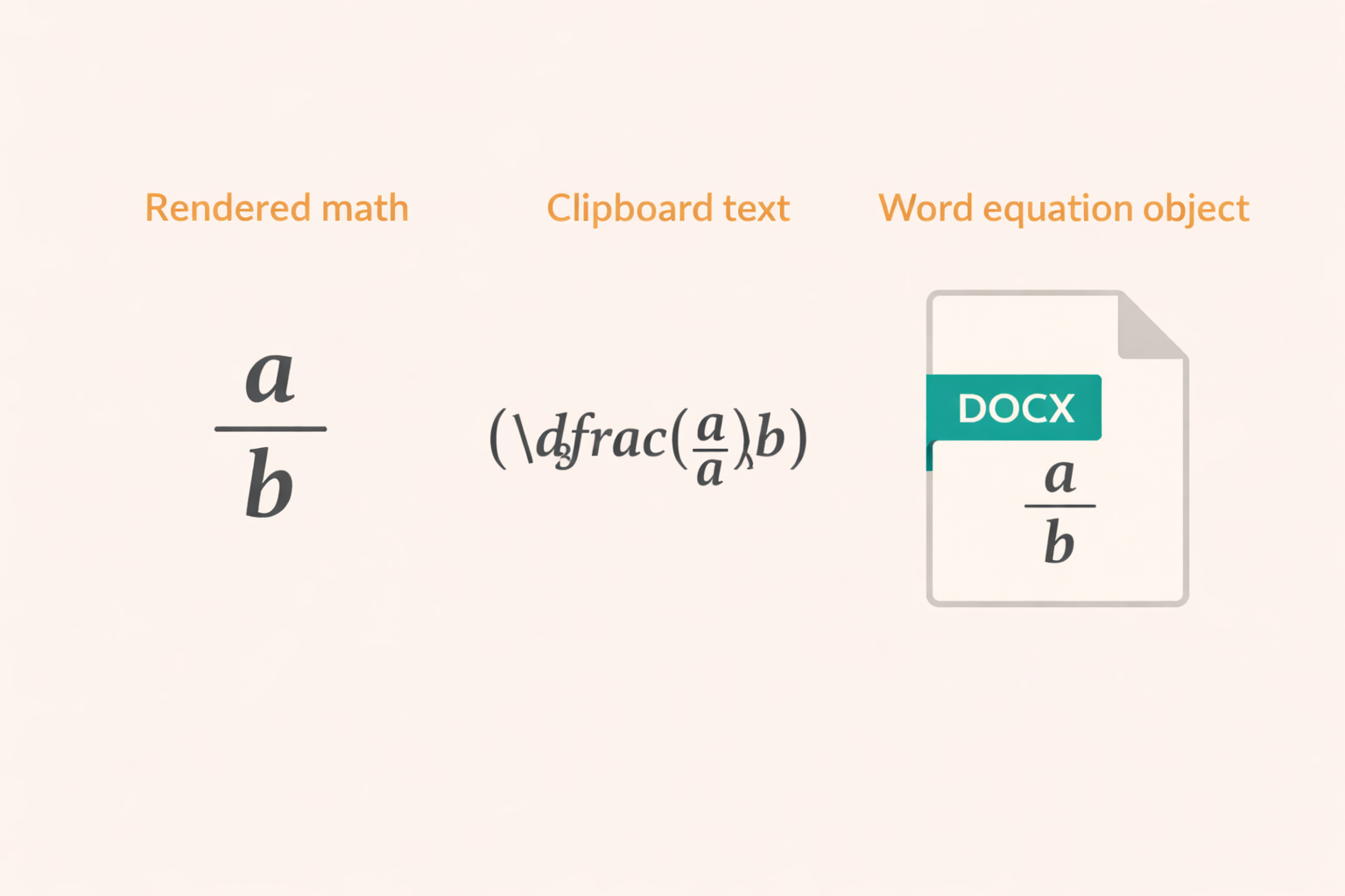 Illustration comparing AI equation rendering and Word paste result